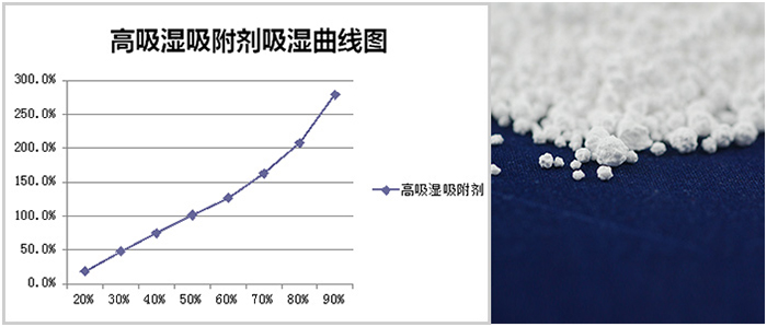 多連包，掛袋干燥劑